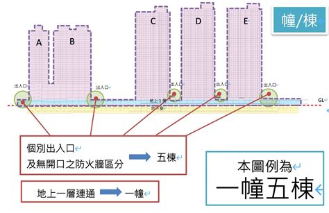 一幢一棟|漢字探源：棟和幢有什麼區別？